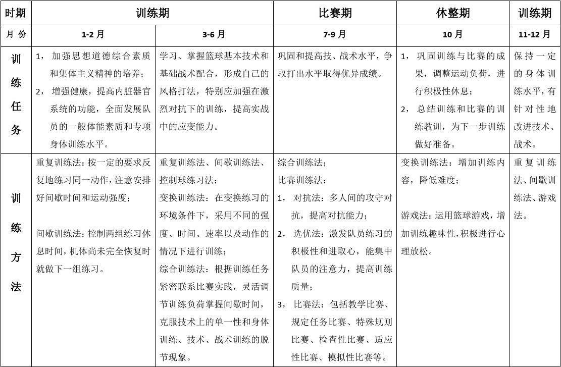 7岁儿童篮球基础训练计划方案_1